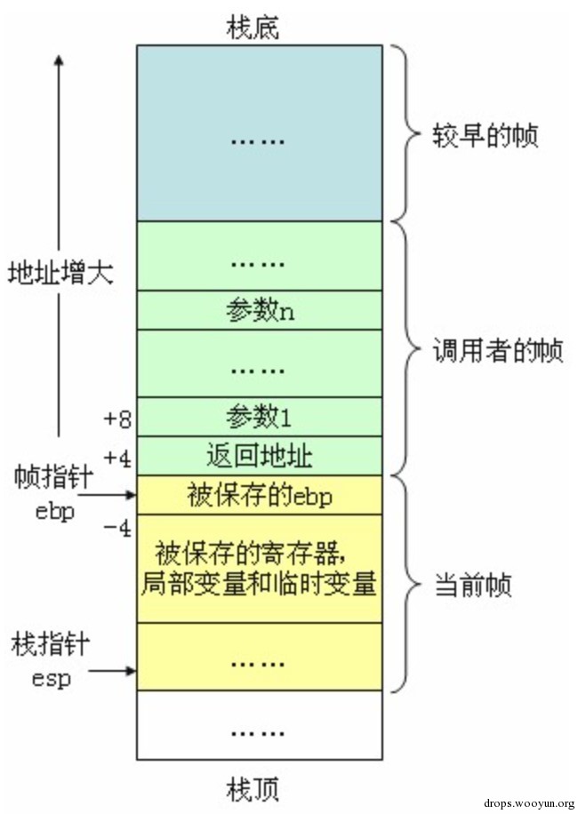 TaintDroid深入剖析之启动篇