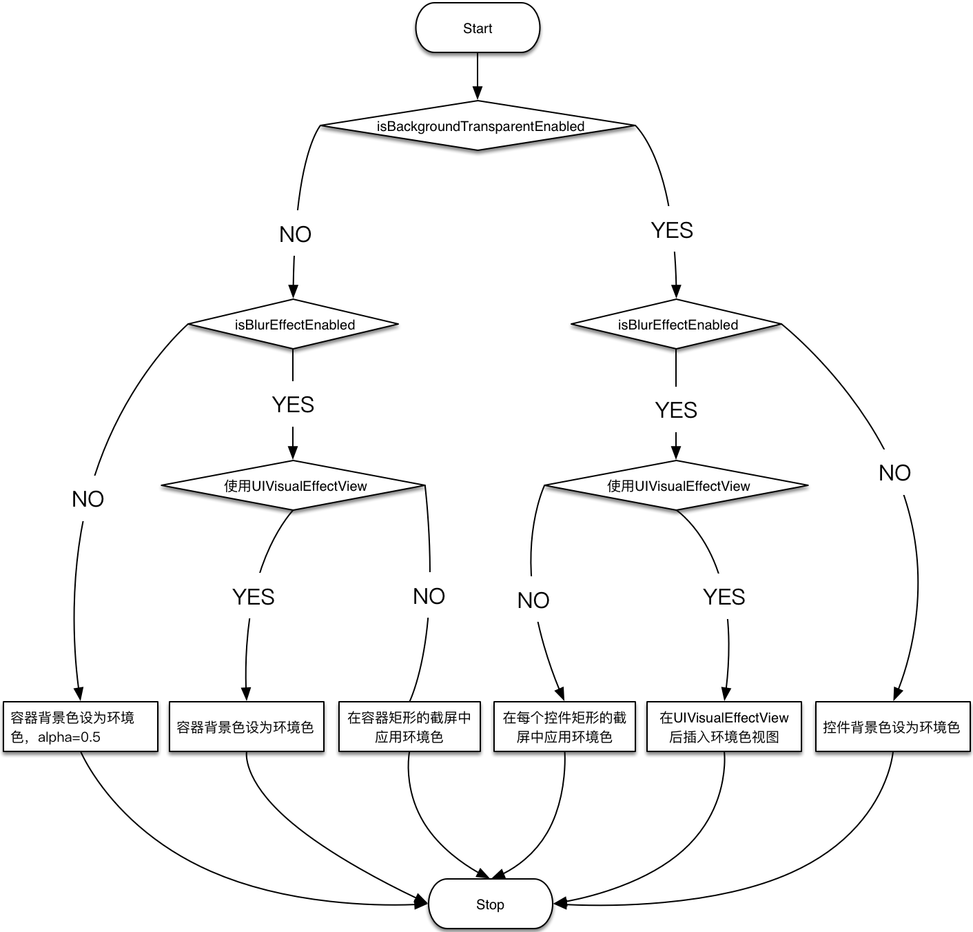 自制一款强大的 ActionSheet