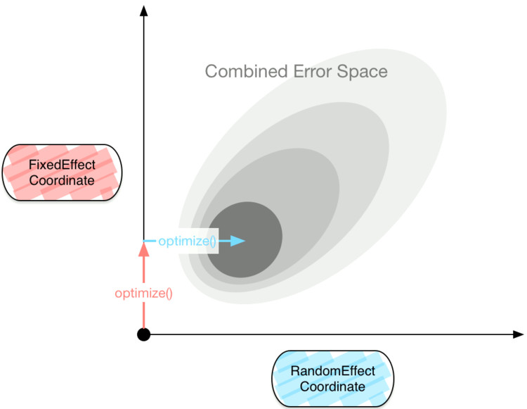 LinkedIn开源Photon机器学习：支持Spark