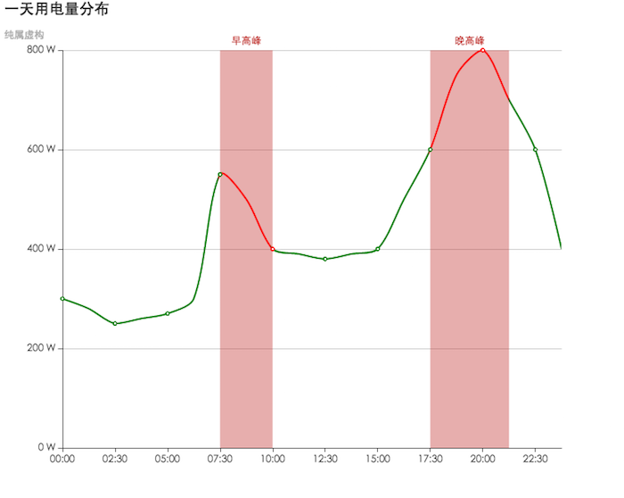 ECharts 3.2.0 变动介绍