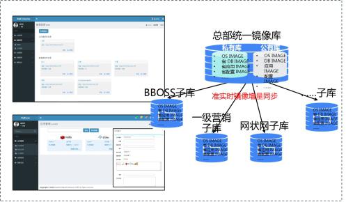 中国移动Kubernetes多集群统一管理实践