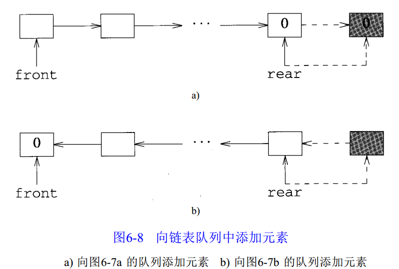 队列 1 - 基本概念及实现方法