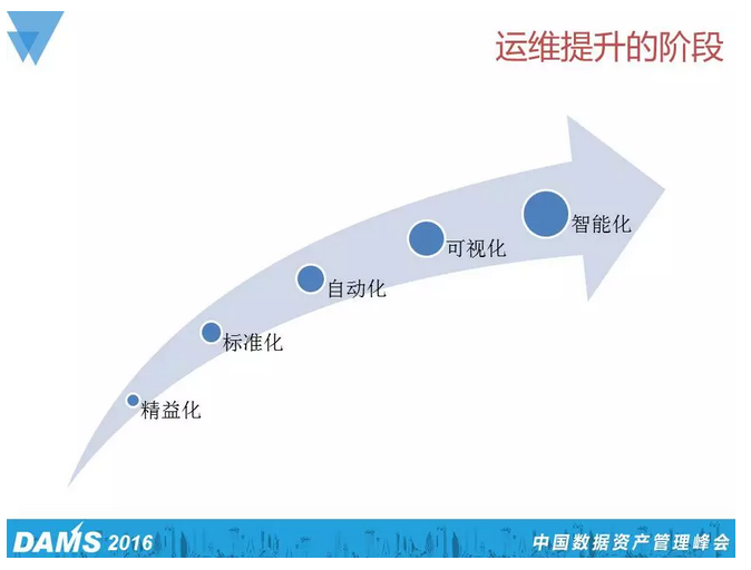 首席架构师白鳝：运维的进阶与哲学之道