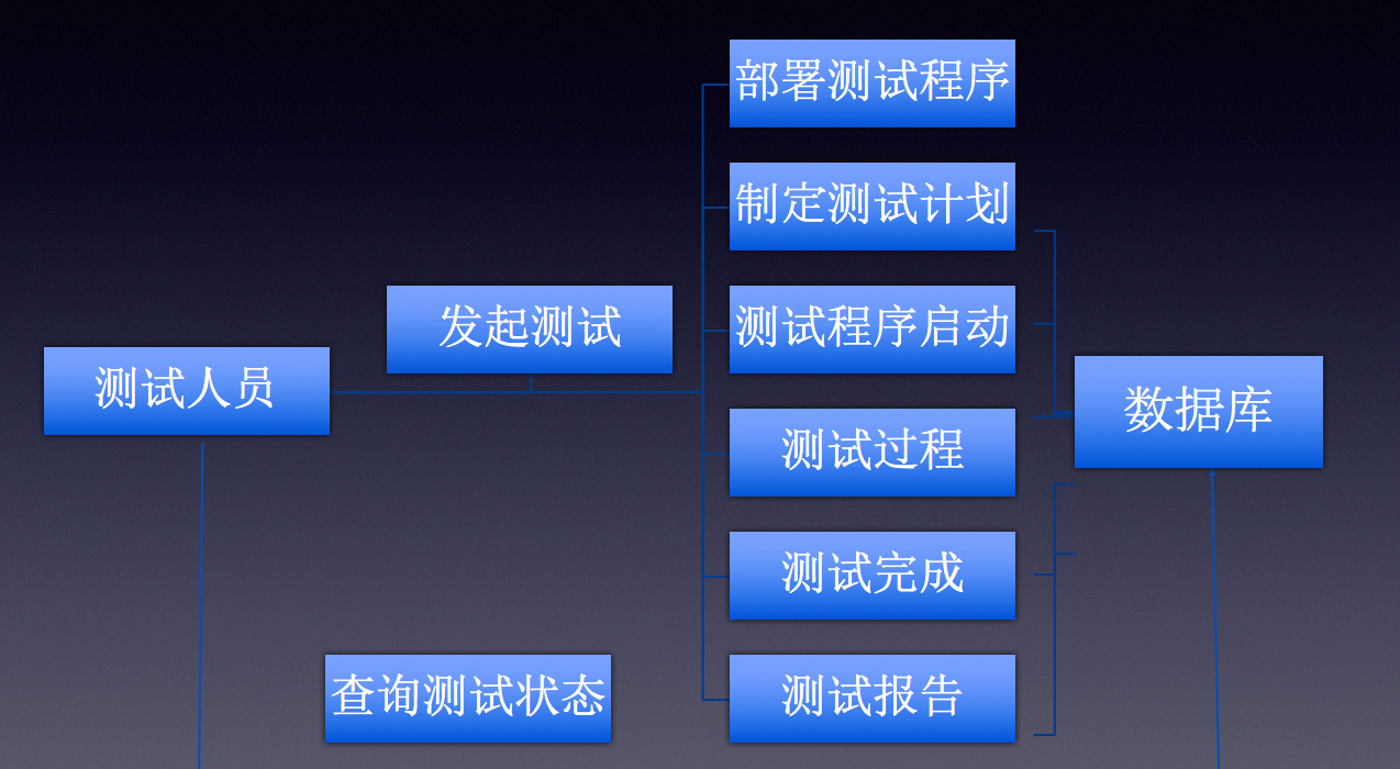 DockOne微信分享（六十七）：联网场景下的闪存测试和优化应用