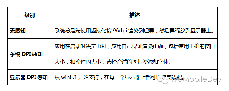 Windows 微信 DPI 适配