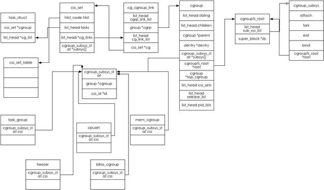 10年资深架构师谈Linux上容器背后的虚拟化解决方案