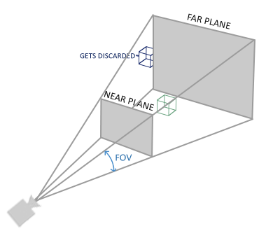 DirectX 3D学习笔记02——3D数学基础