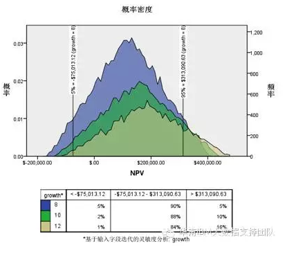 我的投资可行吗？