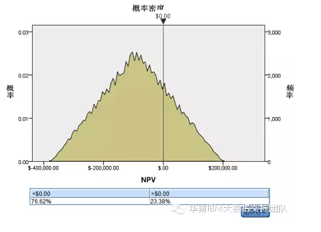 我的投资可行吗？