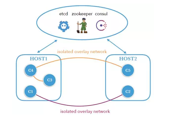 腾讯Gaia平台的Docker应用实践