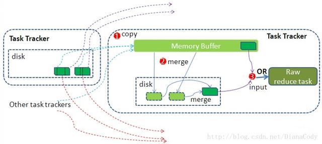 技术 | Hadoop 面试，有它就够了