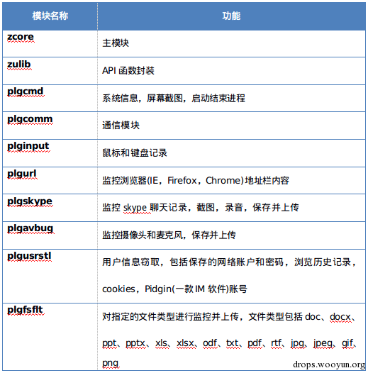 人面狮行动——中东地区的定向攻击活动