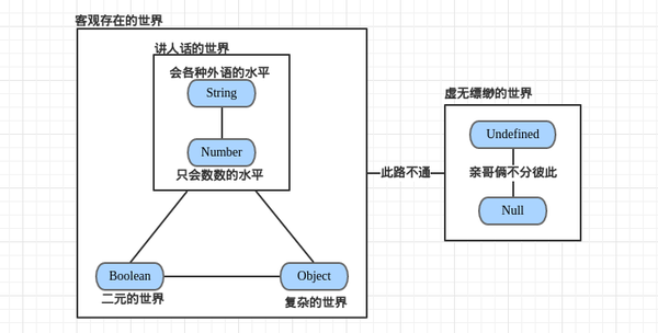 通过一张简单的图，让你彻底地搞懂JS的==运算