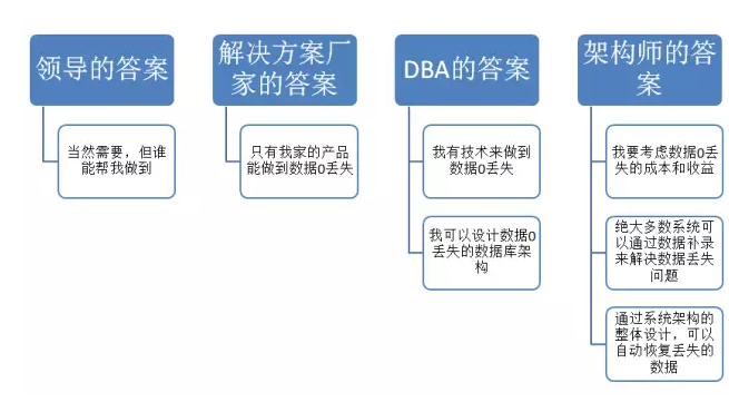 首席架构师白鳝：运维的进阶与哲学之道