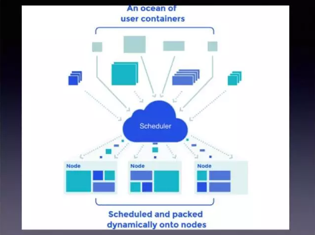 MongoDB的Docker化实践