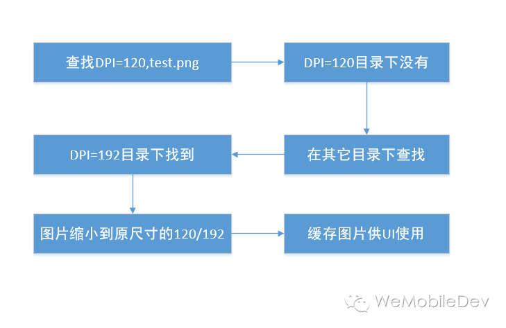 Windows 微信 DPI 适配