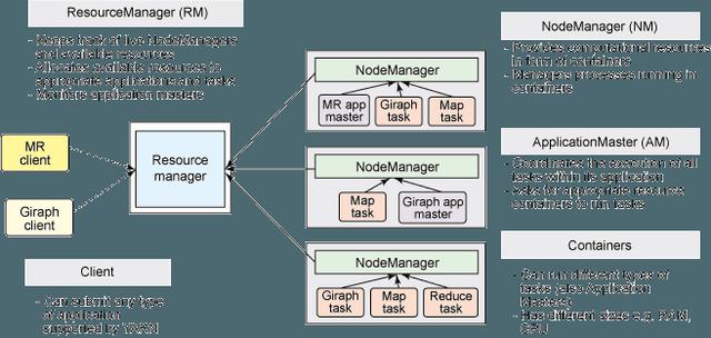 技术 | Hadoop 面试，有它就够了