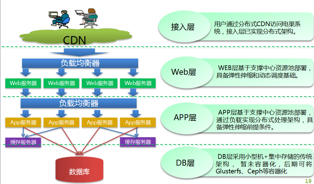 中移苏研数据中心操作系统（DCOS）的实践之路