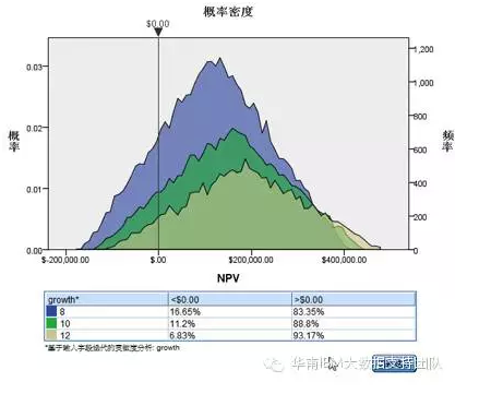 我的投资可行吗？