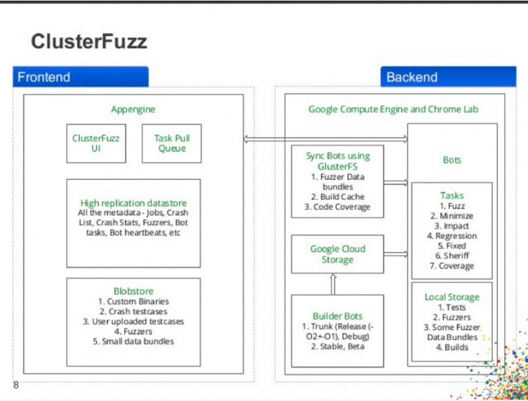 非主流Fuzzing - 模糊测试在⾮内存型漏洞挖掘中的应⽤