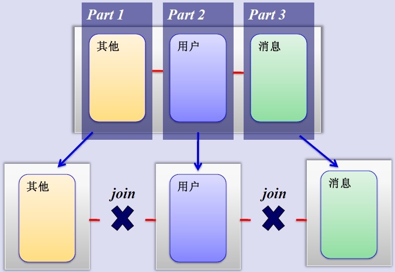 知名互联网公司网站架构图