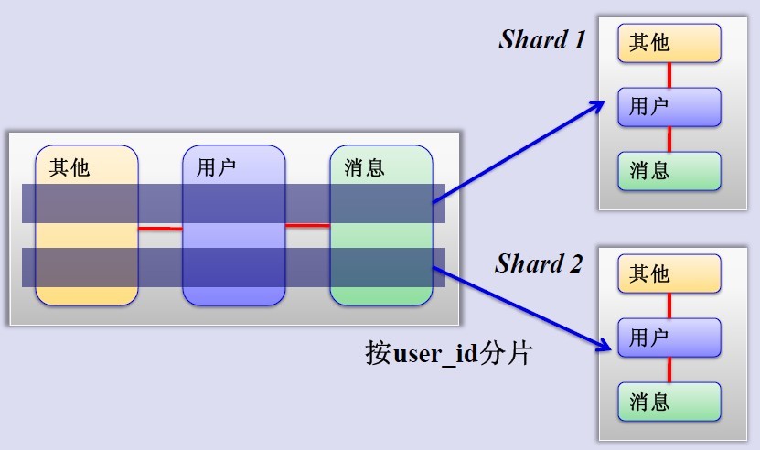 知名互联网公司网站架构图