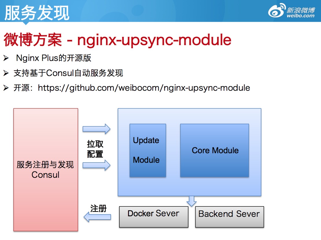 新浪公有云Docker编排实践