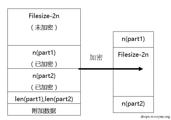 一个纯JS脚本的文档敲诈者剖析（附解密工具）