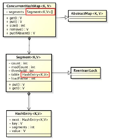 Java集合类之HashMap原理小结