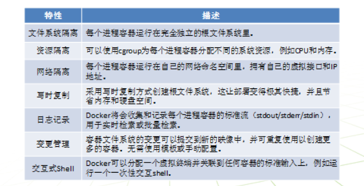 云计算核心技术dockeer的探索