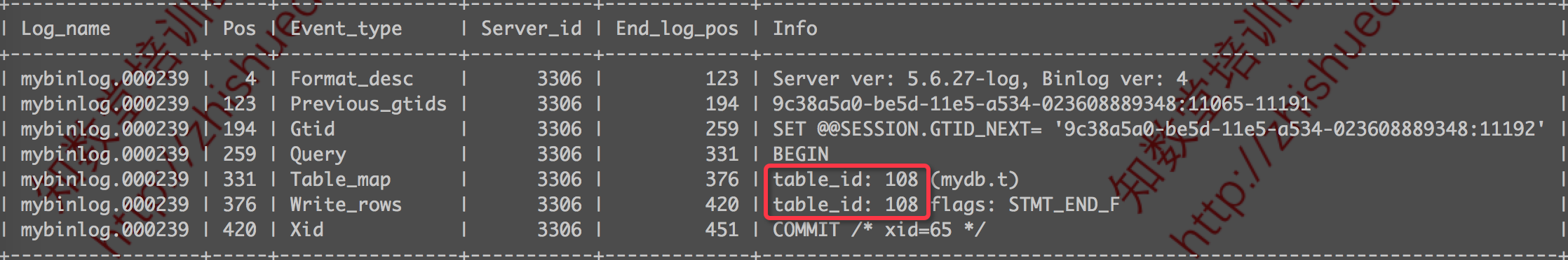 FAQ系列 | table id问题导致主从复制失败