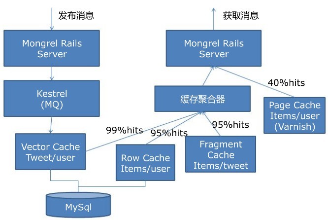 知名互联网公司网站架构图