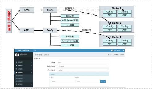 中国移动Kubernetes多集群统一管理实践