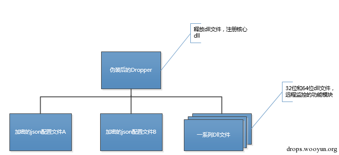 人面狮行动——中东地区的定向攻击活动