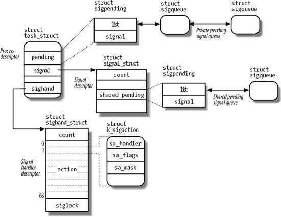 Linux Signal