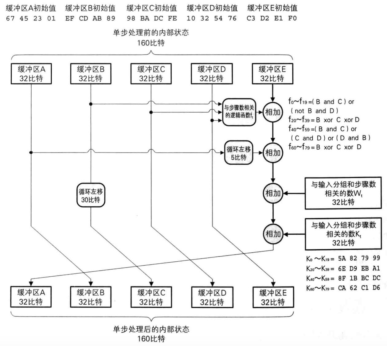 读《图解密码技术》(二):认证