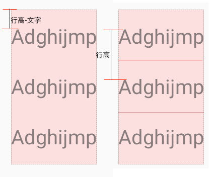 TextView 设置行高并垂直居中