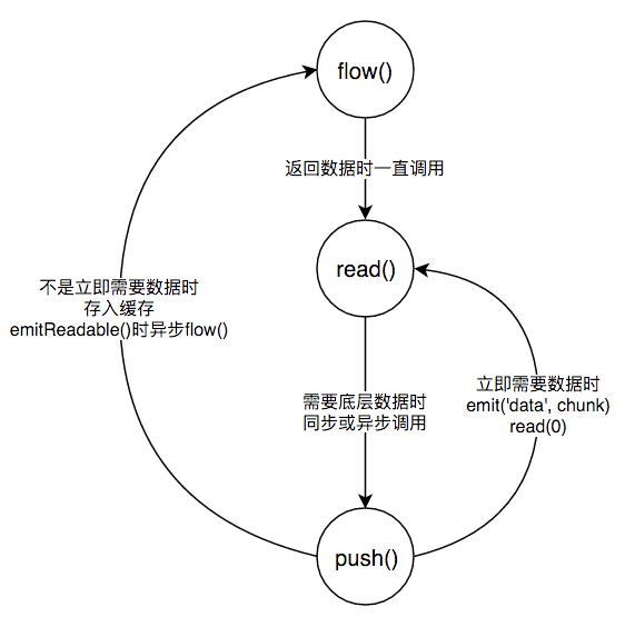 Node.js Stream - 进阶篇