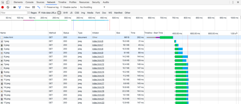 用 Spring Boot 架構支援 http/2 的網站以及 Request and Response Multiplexing / Server Push 測試