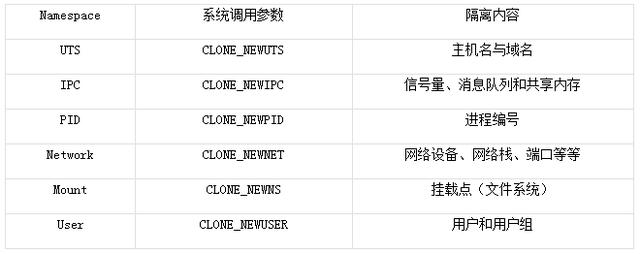 10年资深架构师谈Linux上容器背后的虚拟化解决方案