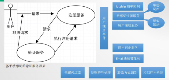 EduSoho 教育云在好知网的应用