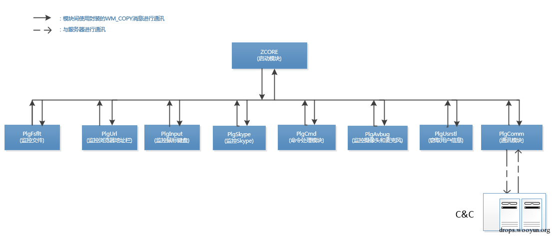 人面狮行动——中东地区的定向攻击活动