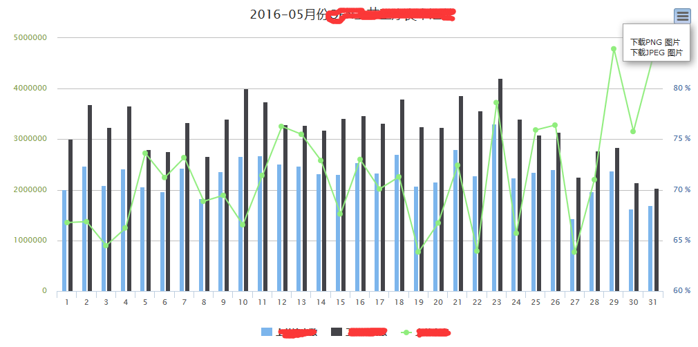 HighChats报表使用C#mvc导出本地图片