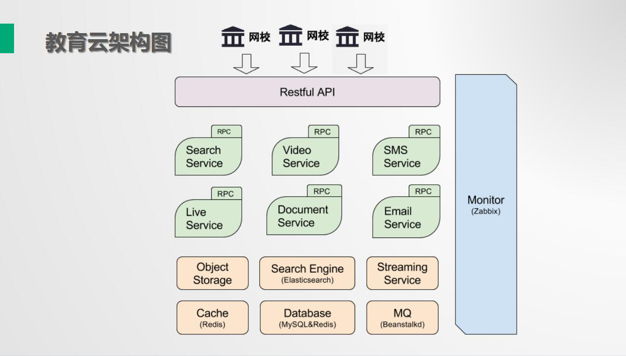 EduSoho 教育云在好知网的应用