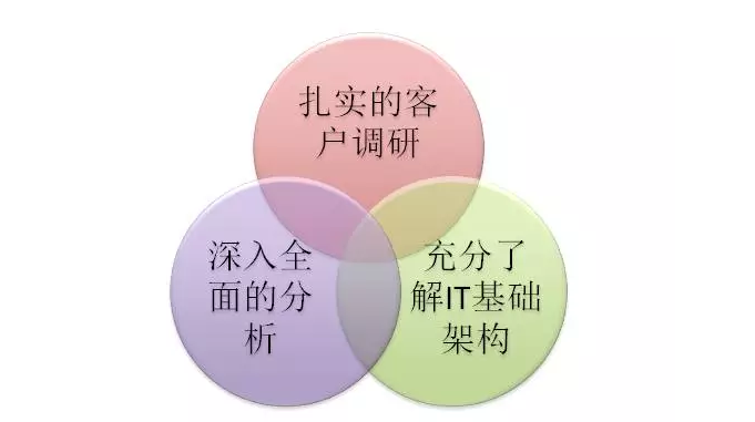 首席架构师白鳝：运维的进阶与哲学之道