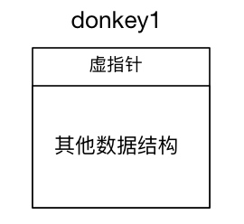 C++虚表，谁都能搞懂