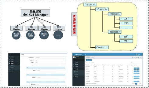 中国移动Kubernetes多集群统一管理实践