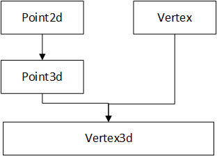 C++数据成员语意学