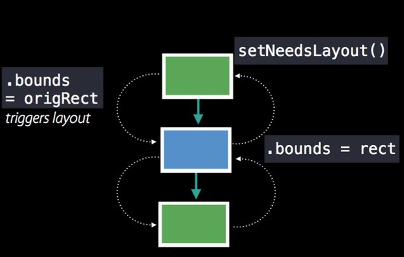 WWDC2016 Session笔记 - Xcode 8 Auto Layout新特性