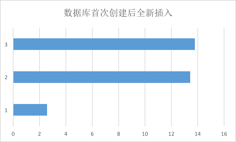 认识CoreData—初识CoreData